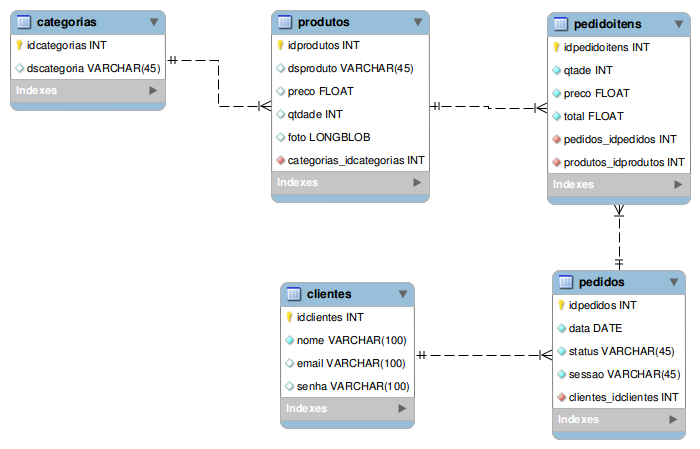 Diagrama exemplo.png