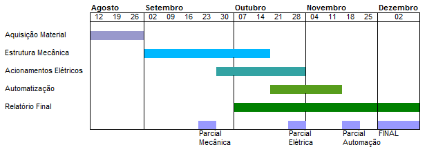 Crono pi4 2011-2.png