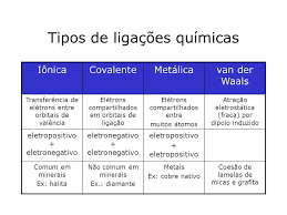 Tiposligacoesquimicas.png