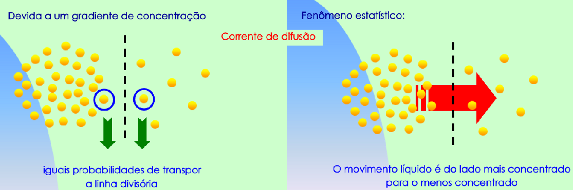 Difusao1.png
