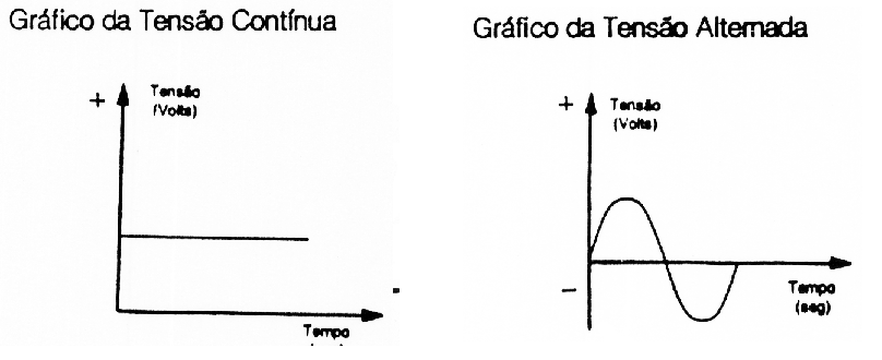 Tipostensao.png