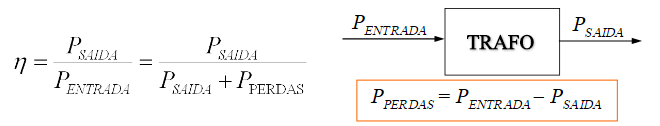Rendimentotrafo.png