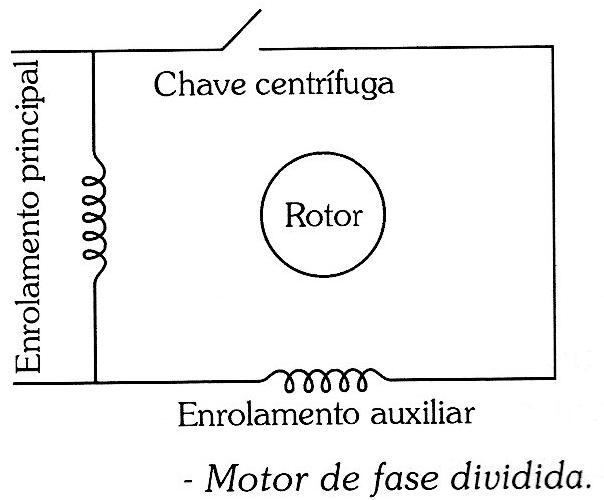 Arquivo:02-motor fase dividida.jpeg