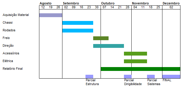 Crono pi3 2011-2.png