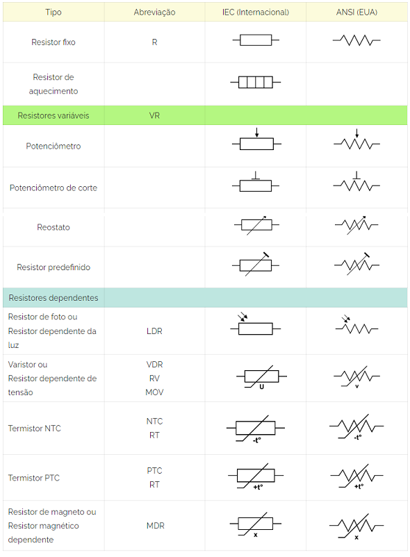 Resistores1.png