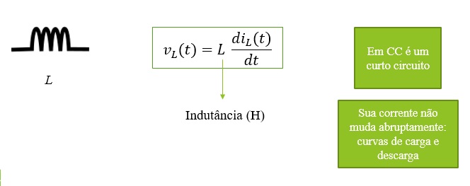 CIR2indutancia1.jpg