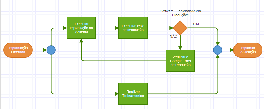 Fluxograma implantacao.png