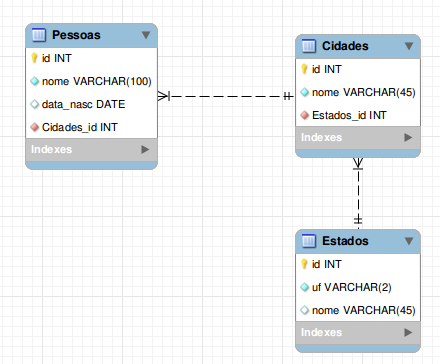 Data modelagem workbench.png