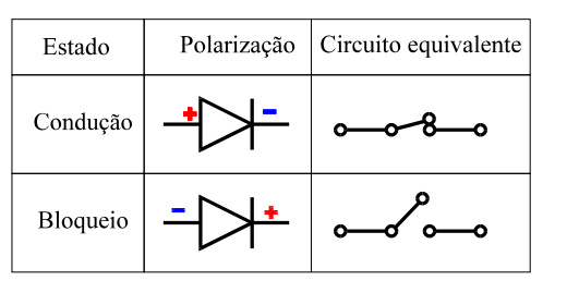 Tabdiodo.png