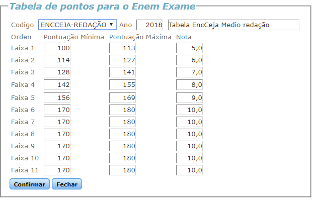 Tabela Pto Redacao Medio.png
