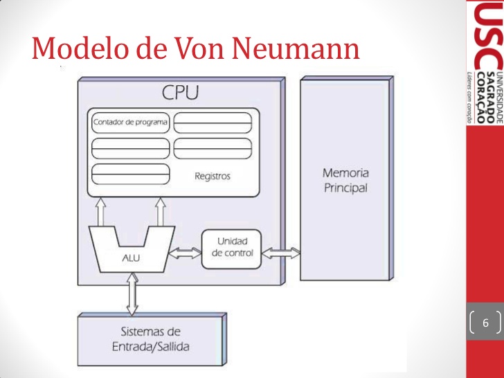 MIPVonNeumann.png
