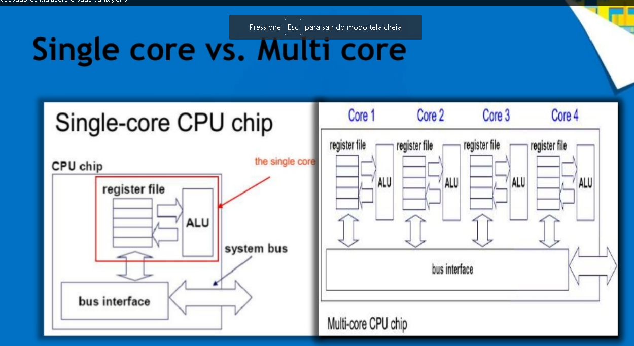 Multicore.png