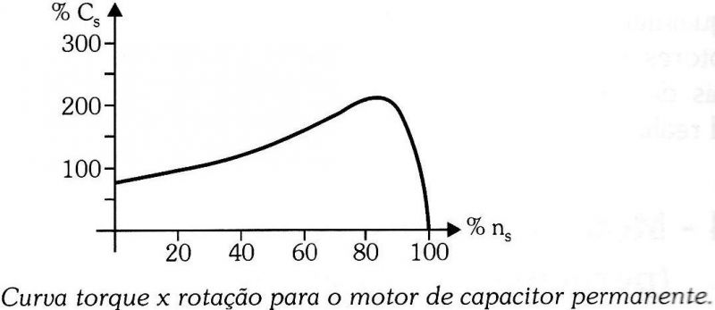 Arquivo:04-curva capacitor permanente.jpeg
