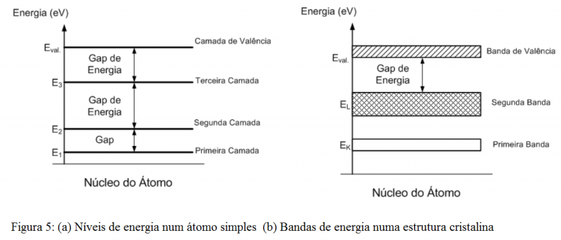 Arquivo:Niveisenergia2.png