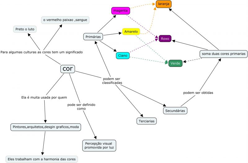 Arquivo:Mapa 2 sirlei.jpg