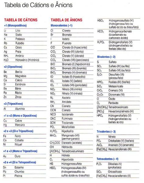 Arquivo:Tabela íons.jpeg