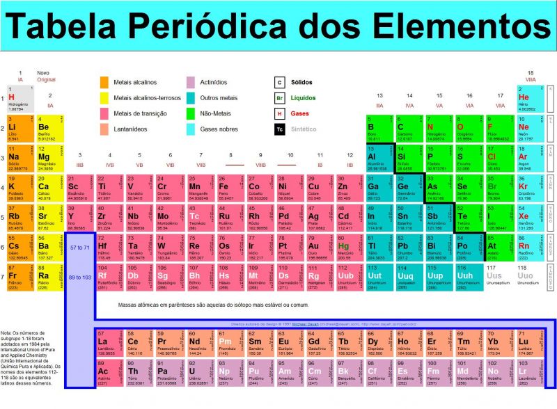Arquivo:Tabelaperiodica.jpg