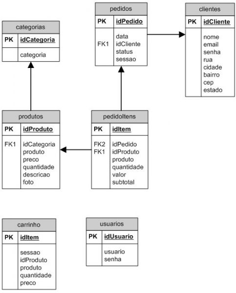 Arquivo:Exemplo bd.jpg