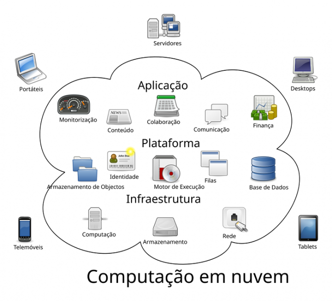 Arquivo:MIPcloudcomput.png