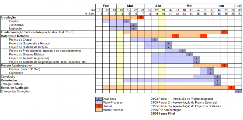Arquivo:Crono pi2 2011-1.jpg