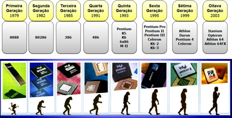 Arquivo:Familiax86 1.png