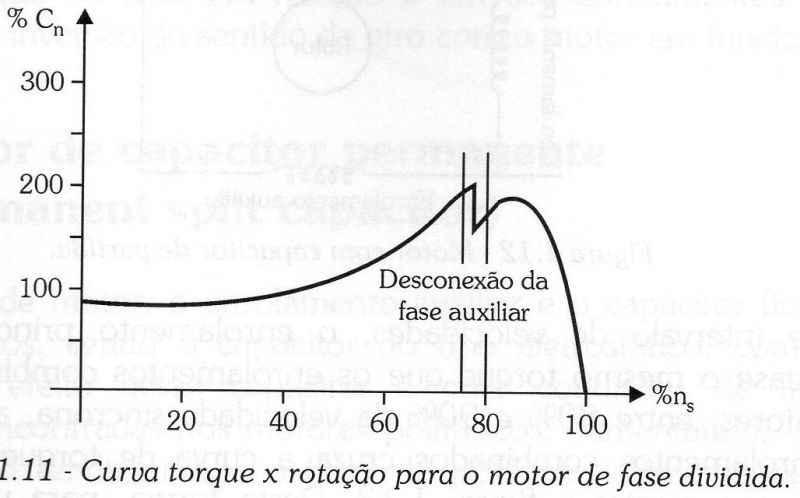 Arquivo:02-curva fase dividida.jpeg