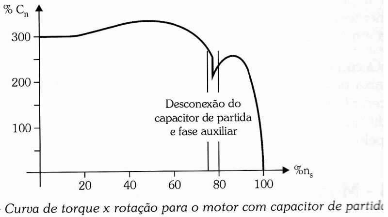 Arquivo:03-curva capacitor de partida.jpeg