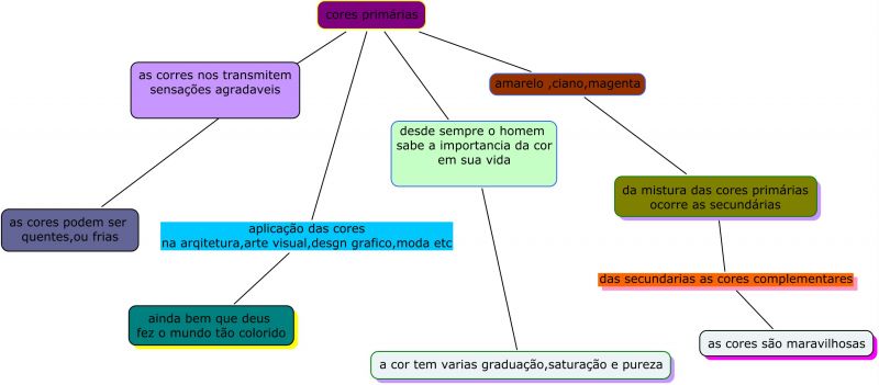 Arquivo:Mapa 2 kelly silva hahn.jpg