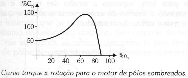 Arquivo:01-curva polos sombreados.jpeg