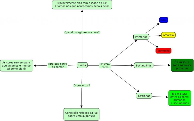 Arquivo:Mapa 2 eder.jpg
