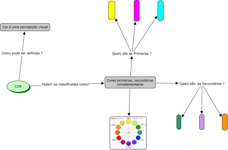 Arquivo:Mapa 2 Valdete.jpg
