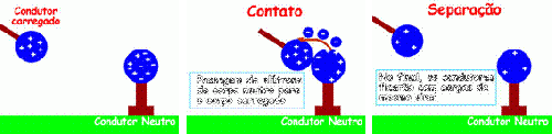 Eletrizcont0.jpg