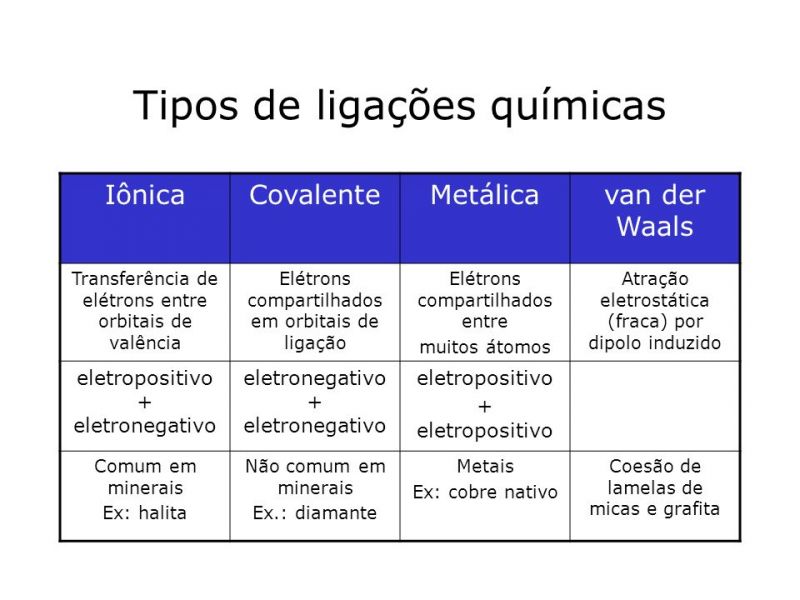 Arquivo:Tiposligquimicas.png