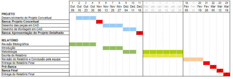 Arquivo:Crono pi2 2012-2.png