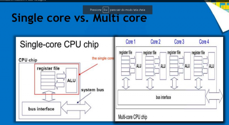 Arquivo:Multicore.png